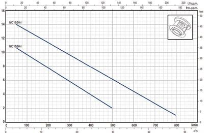 Pedrollo BCm 15/50 ST Flatörlü Full Paslanmaz Foseptik Dalgıç Pompa