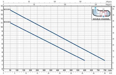 Pedrollo MC 15/45 N TRF Flatörlü Döküm Gövdeli Foseptik Dalgıç Pompa (Trifaze)