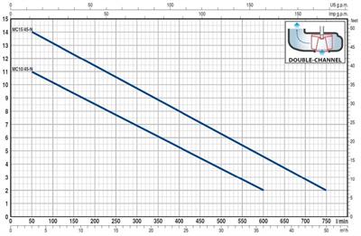 Pedrollo MCm 10/45 N Flatörlü Döküm Gövdeli Foseptik Dalgıç Pompa