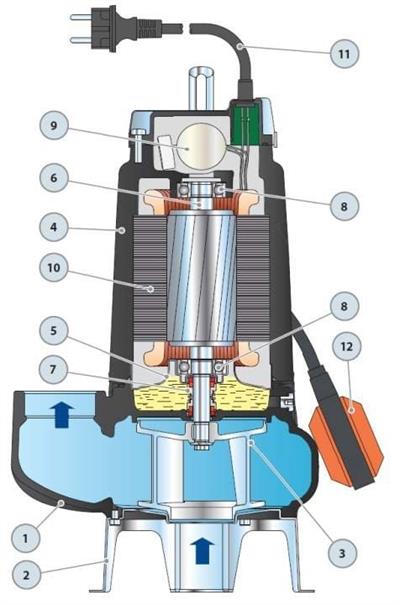 Pedrollo MCm 10/45 N Flatörlü Döküm Gövdeli Foseptik Dalgıç Pompa