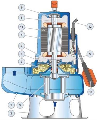 Pedrollo MCm 15/50 Döküm Gövdeli Foseptik Dalgıç Pompa