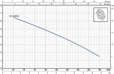 Pedrollo TOP 3 VORTEX Flatörlü Plastik Gövdeli Drenaj Dalgıç Pompa 8.5 mss 10.8 m³/h