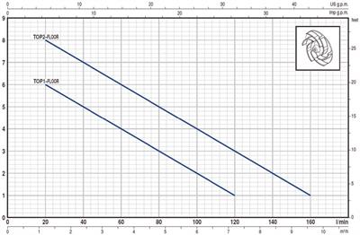 Pedrollo TOP2 FLOOR Sıfırdan Emişli Plastik Gövdeli Drenaj Dalgıç Pompa 9 mss 9.6 m³/h