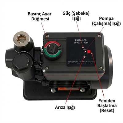 Roza Akıllı Otomatik Sıcak ve Soğuk Su Hidroforu 0,5 Hp  32 mss 35 lt/dk