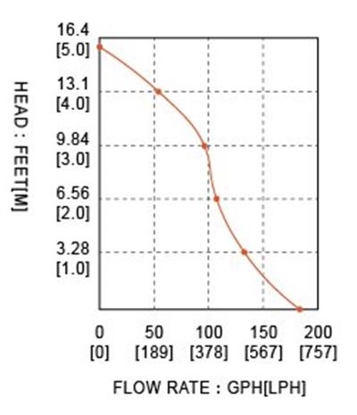 Seaflo SFSP1-L016-01 Sintine Dalgıç Tip Pompa 6 Mt Yükseklik 12 Volt 12 Lt/Dk