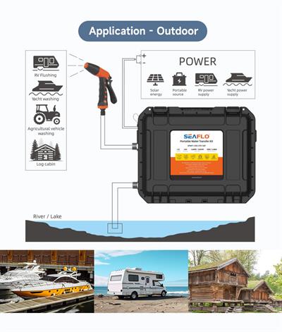 Seaflo SFWP1-050-070-56P Çantalı Portatif Yıkama Seti Hidrofor 12V 4.8 Bar