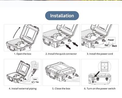 Seaflo SFWP1-050-070-56P Çantalı Portatif Yıkama Seti Hidrofor 12V 4.8 Bar