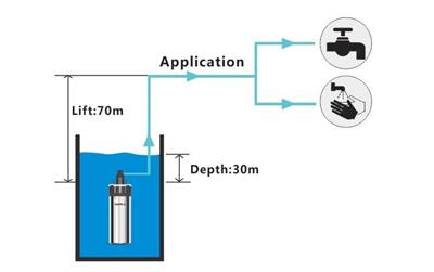 Seaflo SR09705 Solar Dc Dalgıç Pompa 70mss 6 lt/dk