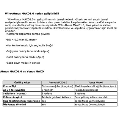Wilo Atmos MAXO1.0 30/0,5-8 Frekans Konvertörlü Sirkülasyon Pompası – 2246707