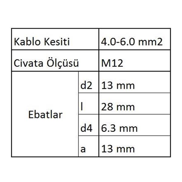 GYU1206 Yuvarlak Uçlu İzoleli Kablo Ucu 60 Adet