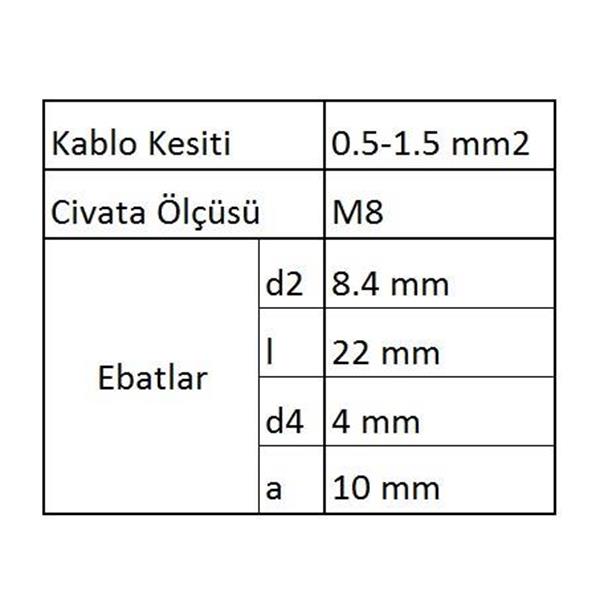 GYU801 Yuvarlak Uçlu İzoleli Kablo Ucu 60 Adet