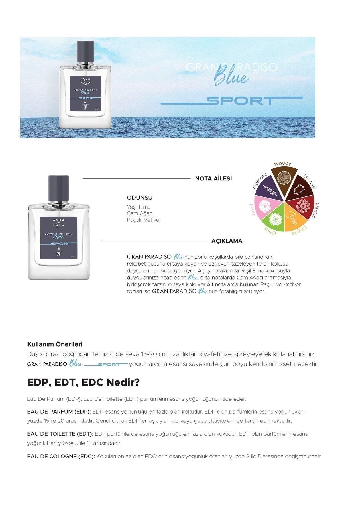 Aqua di Polo 1987 APCN000513 Gran Paradiso Blue Sport EDP 50 ml Erkek Parfüm