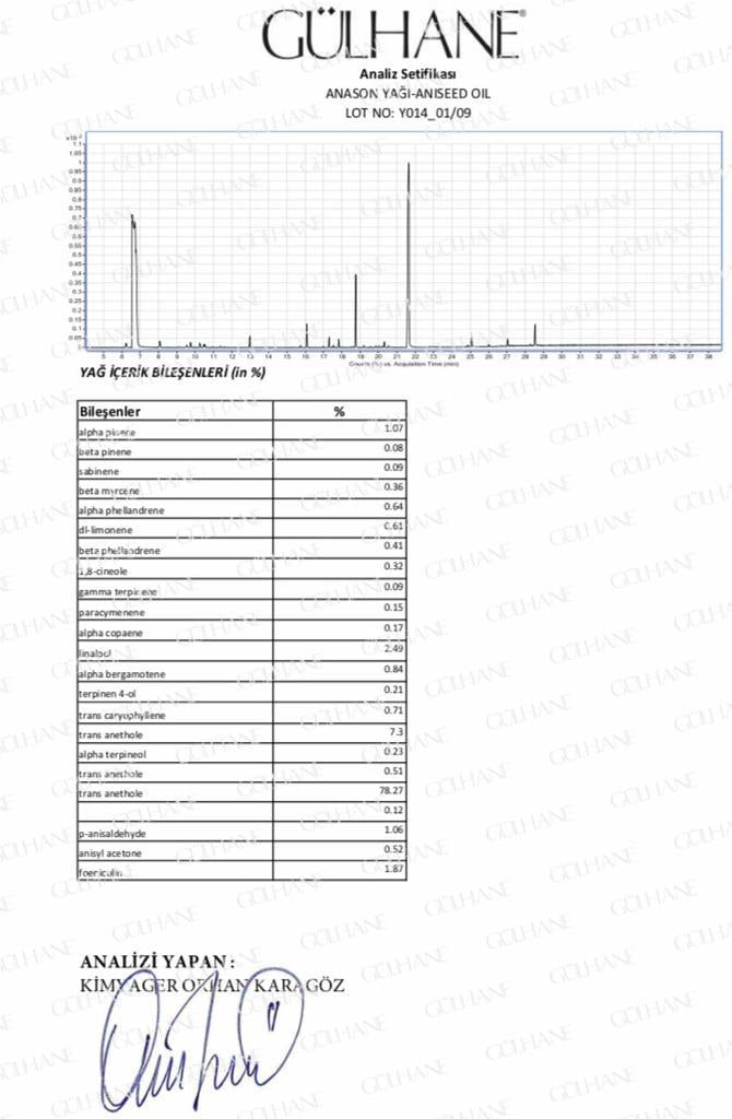 Anason Yağı 5Ml Gülhane