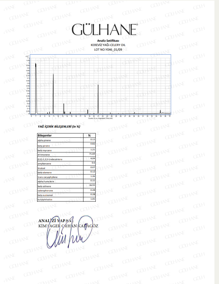 Kereviz Yağı 15Ml Gülhane