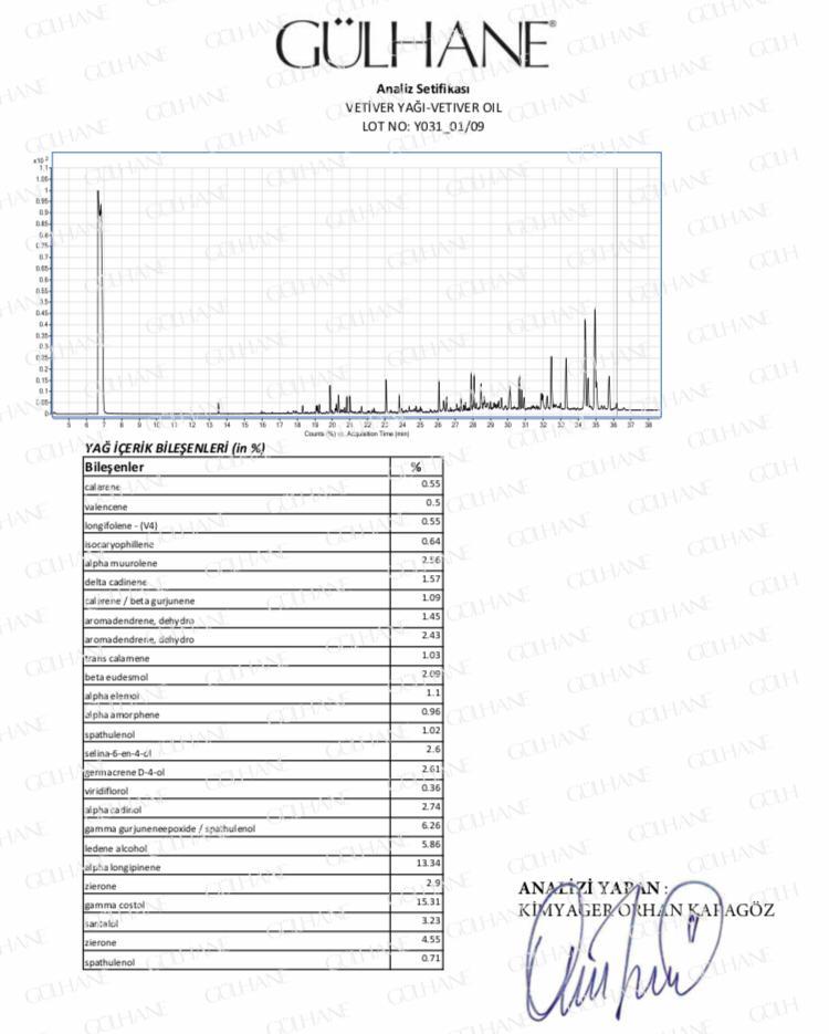 Vetiver Yağı 5Ml Gülhane