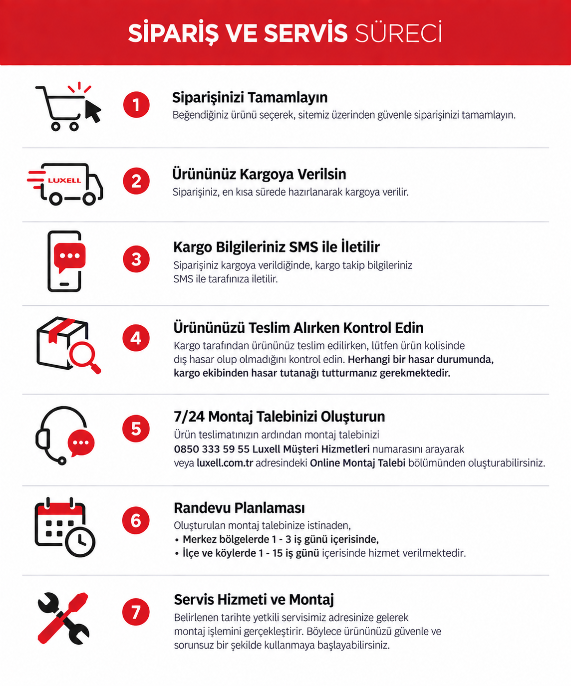 Sipariş ve Teslimat Süreci