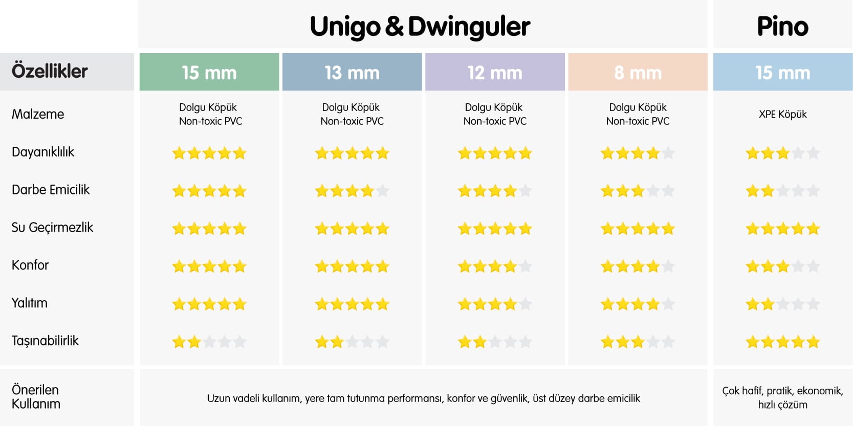 Oyun Matları Arasındaki Farklar