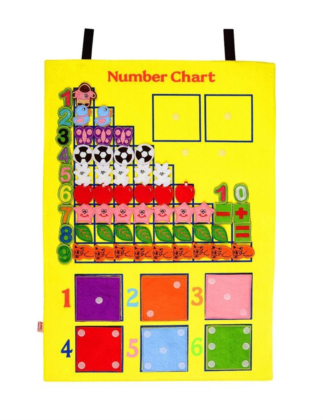 Cırtlı Kavram PanolarıCırtlı Sayılar Pano (İngilizce)