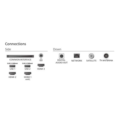 Philips 75PUS7800/12 75 Inc 190 Ekran 4K Smart Qled Tv