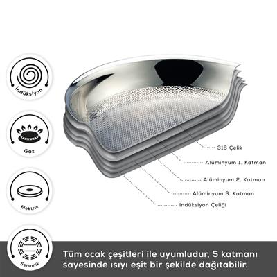 Karaca 5 Ply 7 Parça Çelık Tencere Seti