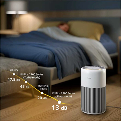 Philips Ac2220/10 PureProtect Quiet 2200 Serisi Akıllı Hava Temizleme Cihazı