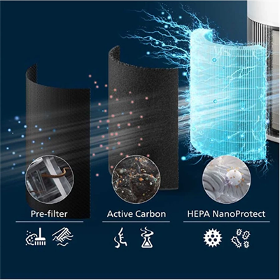 Philips Ac2220/10 PureProtect Quiet 2200 Serisi Akıllı Hava Temizleme Cihazı