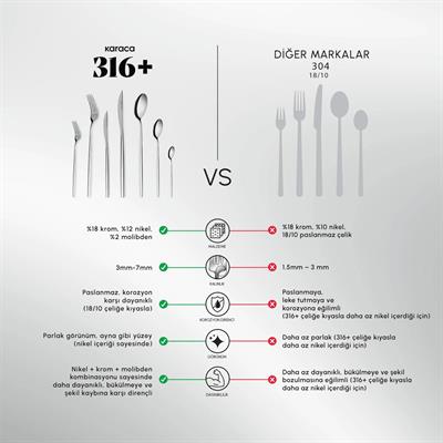 Karaca Mıld 84 Parça 316 Premıum Çkb Takımı