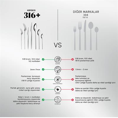 Karaca Look 84 Parça 316 Premıum Çkb Takımı