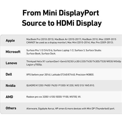 BENFEI Mini DisplayPort - HDMI Adaptörü 4K