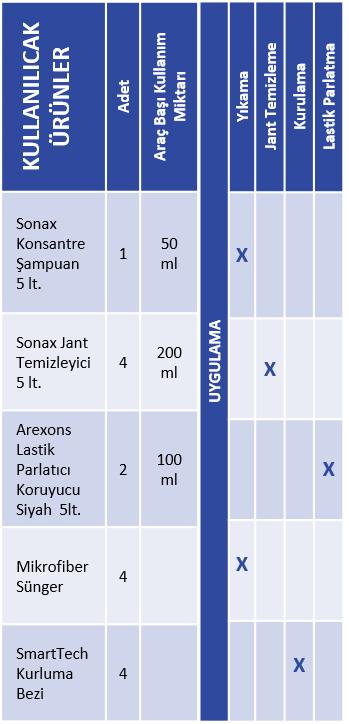 Deri Temizlik Ekipmanları