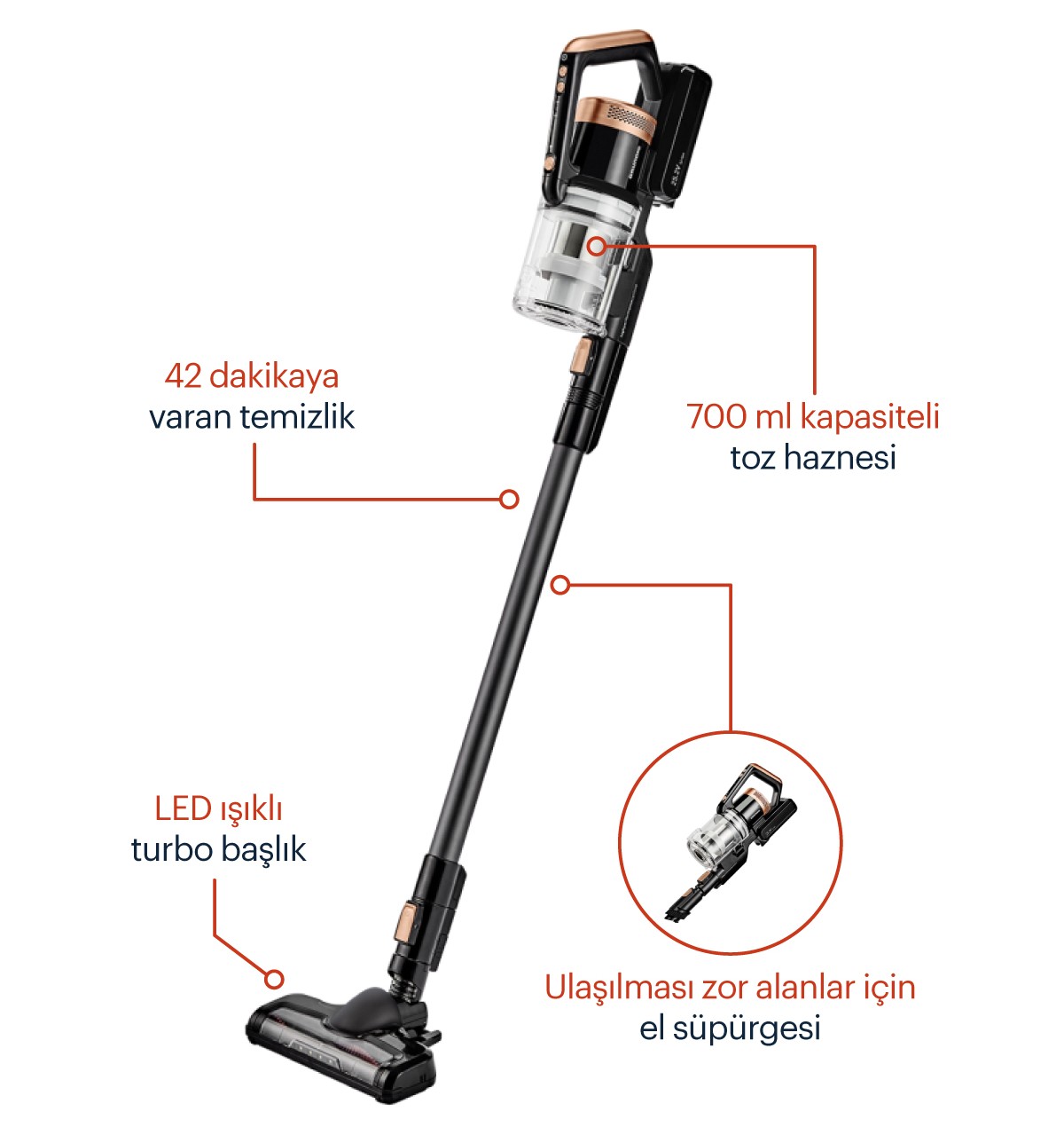 Vcp 3930 2Si 1 Arada Sarjli Dik Supurge Kktc - Online Alışveriş Bi Sipariş