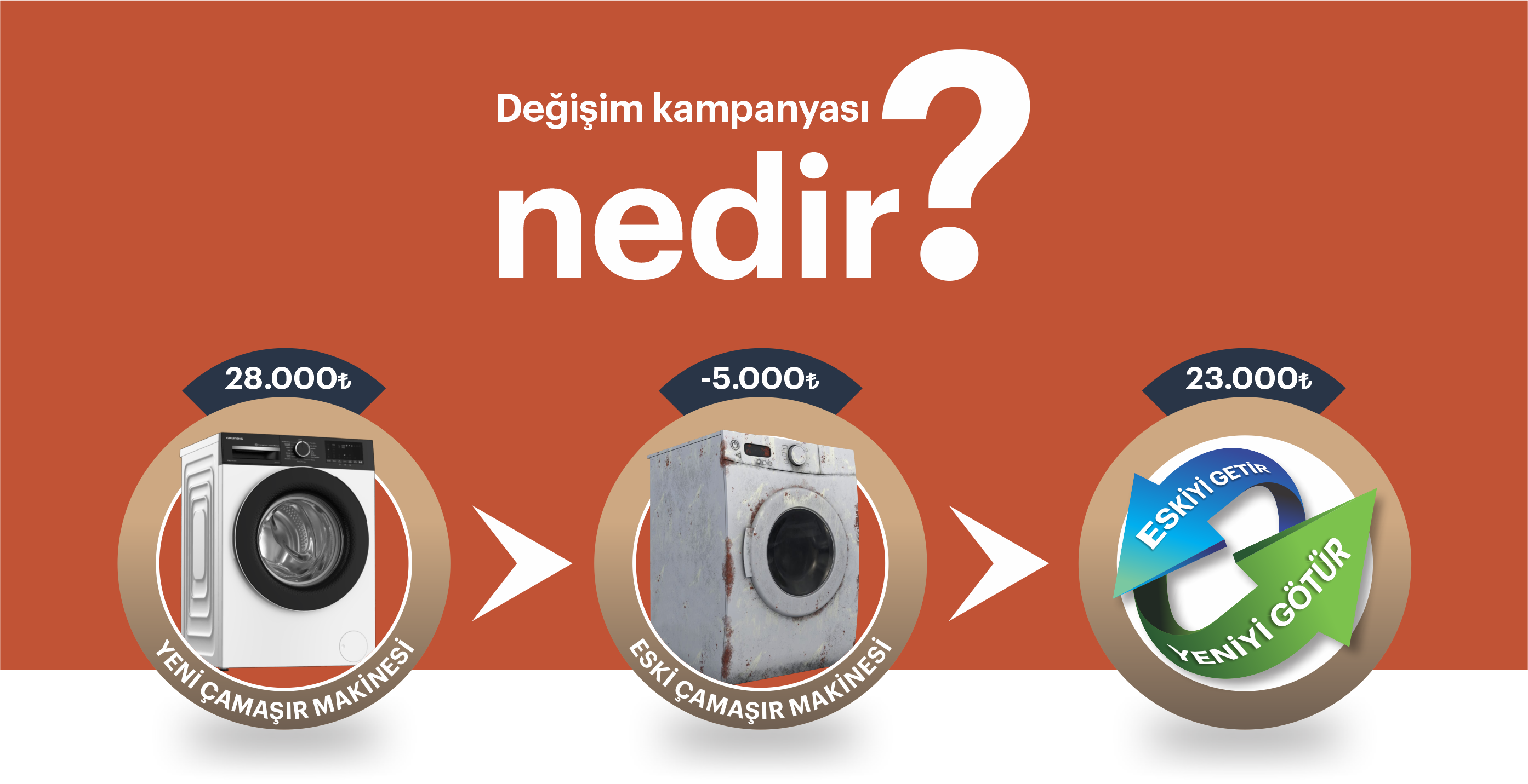Değişim Kampanyası Nedir