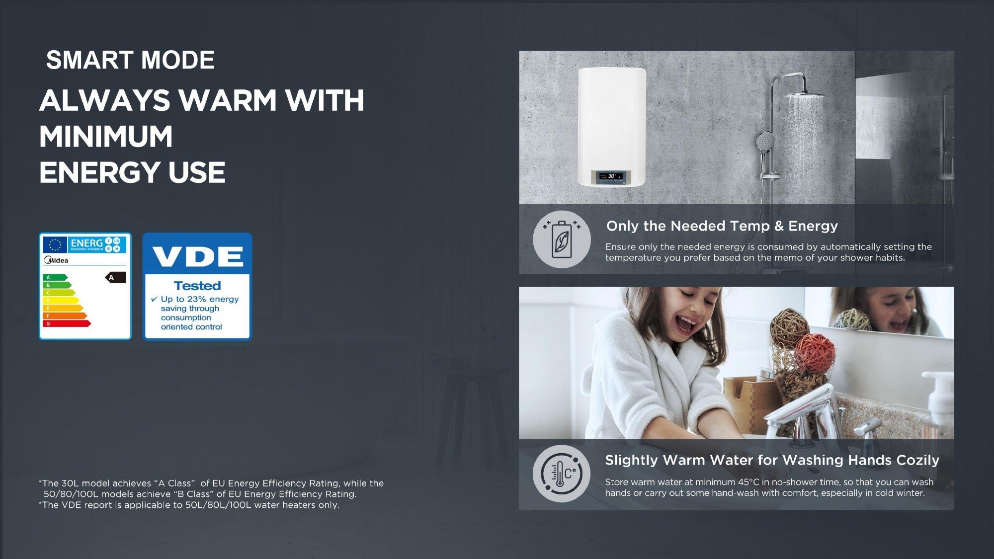 Grundig Akıllı Termosifon Görsel 7