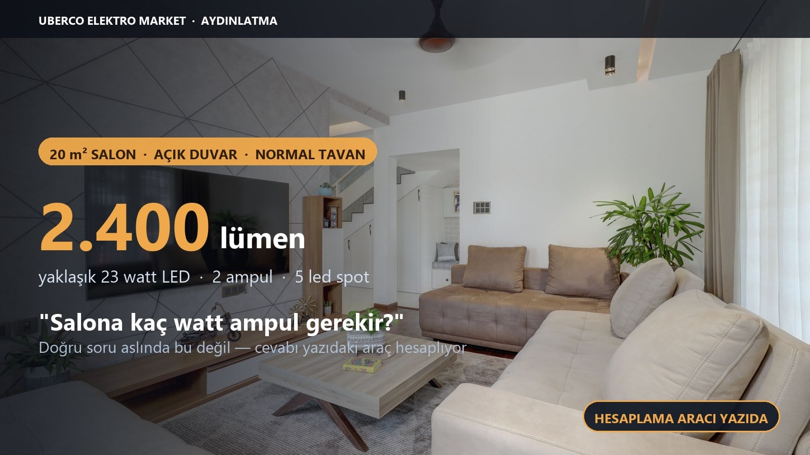 20 metrekare salon için gereken 2.400 lümen — oda üzerinde gösterilen aydınlatma hesabı