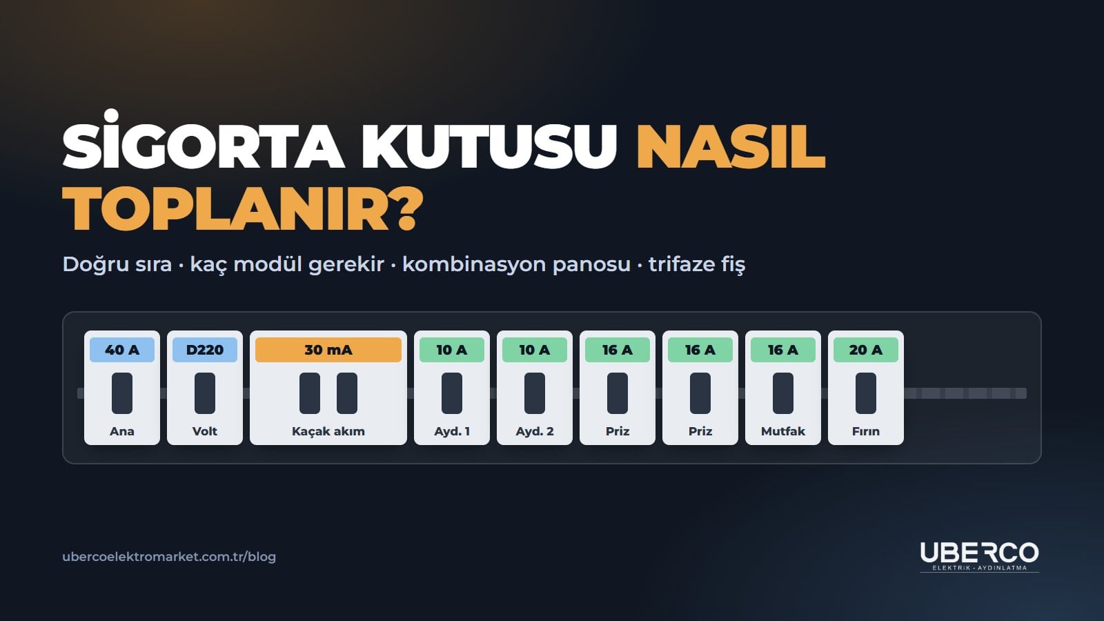 Rayda sıralı ana sigorta, voltaj koruyucu, kaçak akım rölesi ve hat sigortaları
