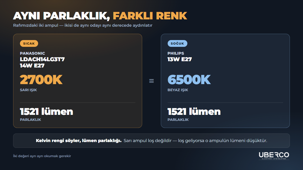 Aynı lümen farklı kelvin: 1521 lümen sarı ampul ile 1521 lümen beyaz ampulün karşılaştırması