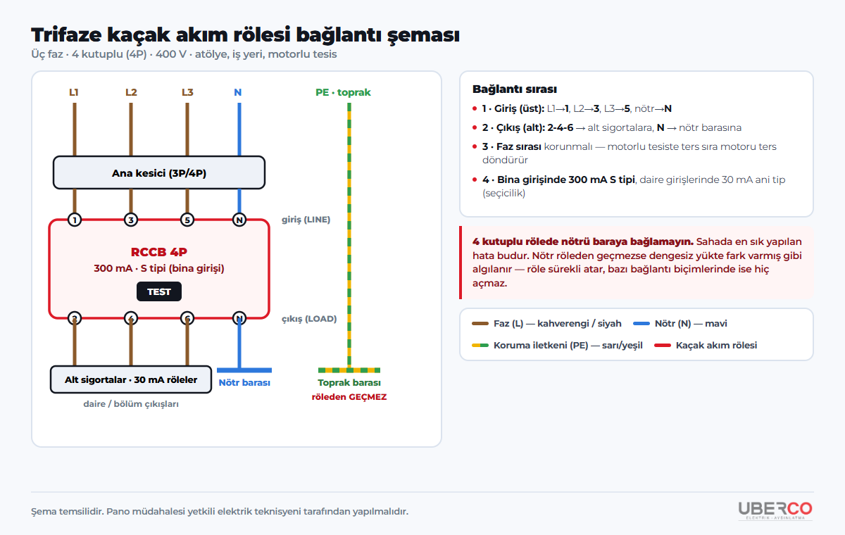 Trifaze kaçak akım rölesi bağlantı şeması — 4 kutuplu, klemens numaraları ve iletken renkleriyle