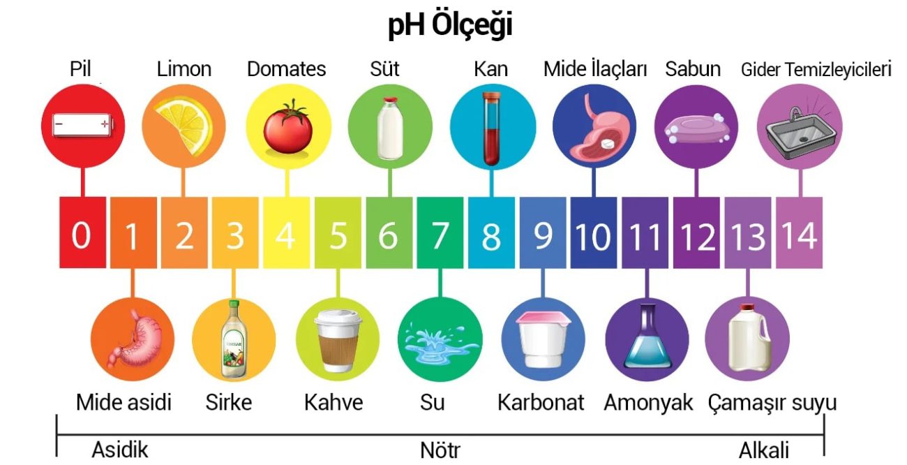Temizlik Ürünlerinde pH Değeri Neden Önemlidir?