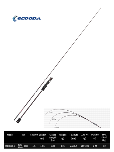 Ecooda Haiz Solid 185cm 200-300g Slow Jigging Kamışı