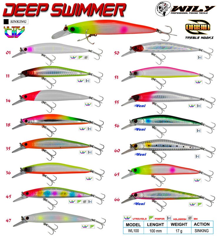 Wily Deep Swimmer 10 cm Maket Balık 17 gr Sinking - Wily