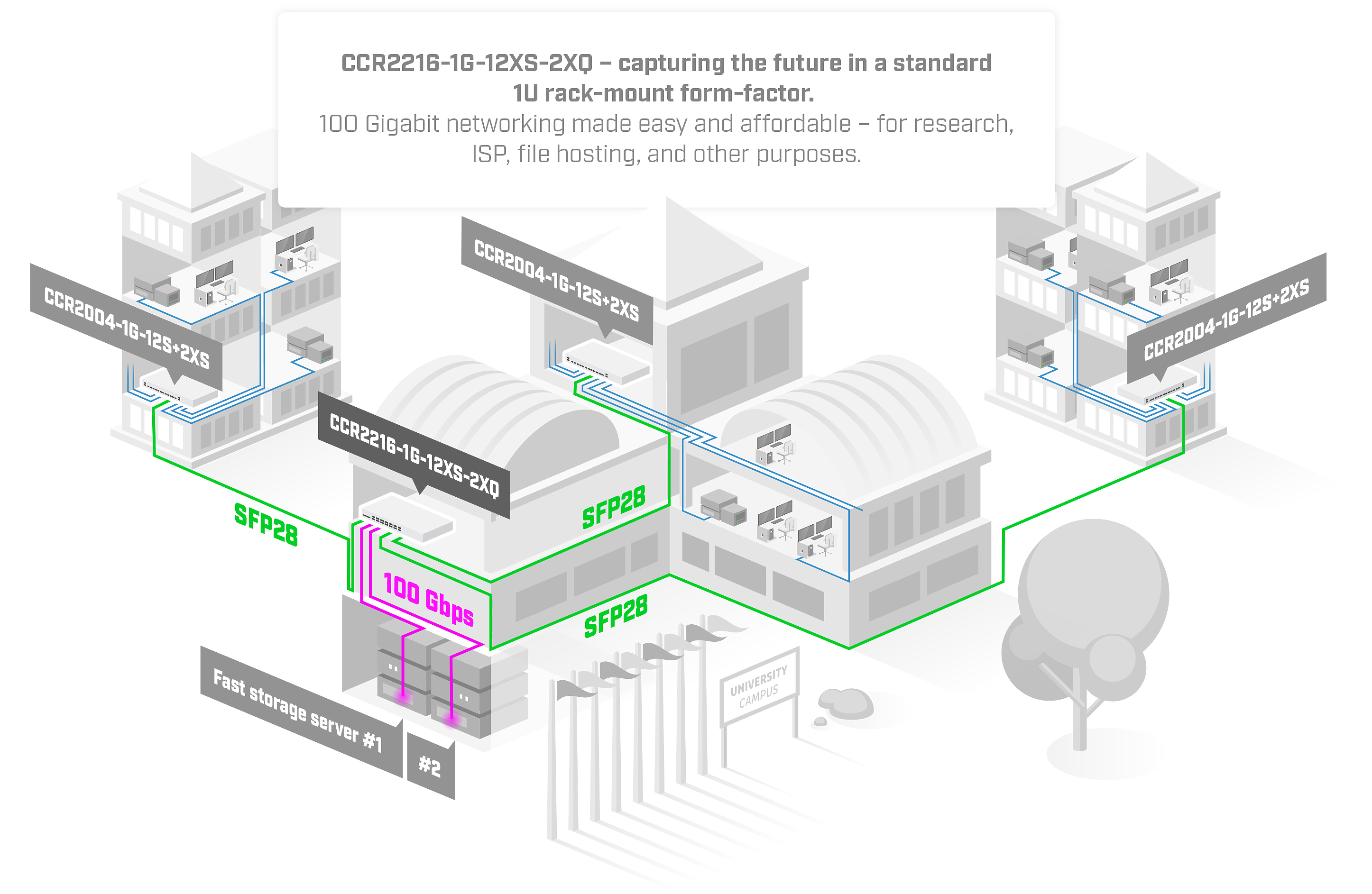 Cloud Core Router 2216-1G-12XS-2XQ 