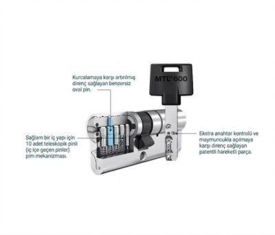 Multlock MTL600 Tuzaklı Teleskopik Şifreli Kapı Bareli