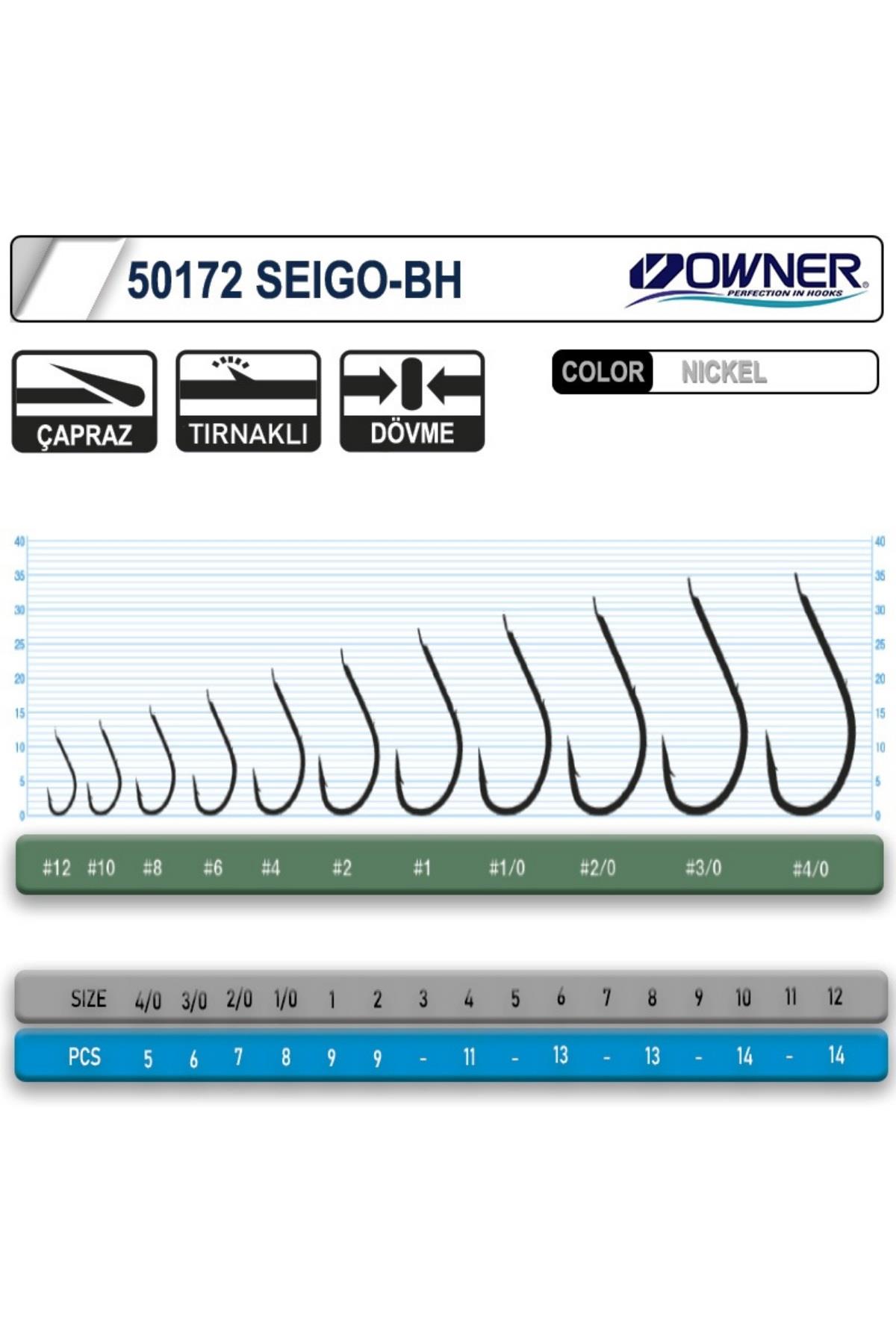 50172 - 4 OWNER IGNE
