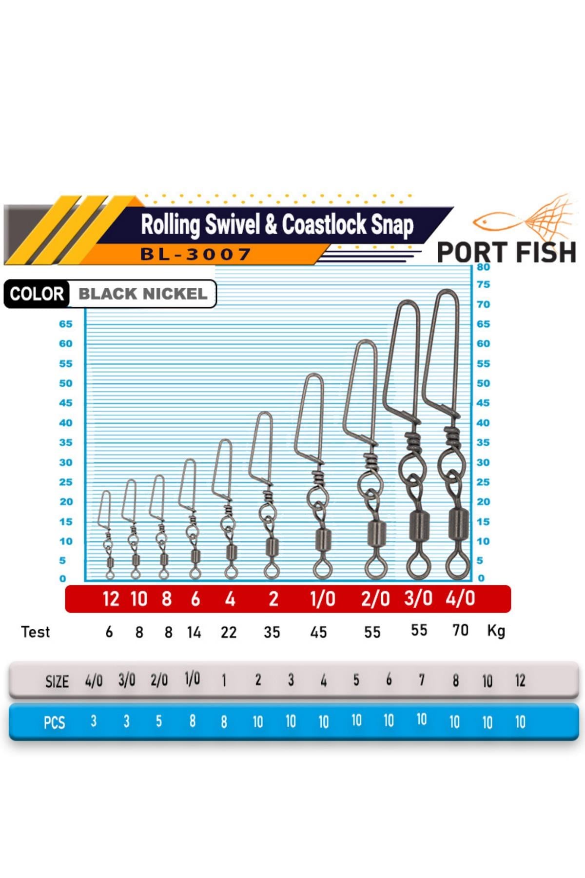 Portfish BL-3007 Kilitli Klips No:6