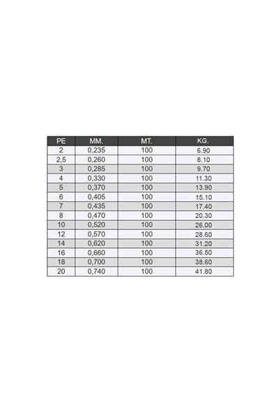 Seaguar FXR Fune %100 Fluoro Carbon 8.0 Misina 100mt 0.470 mm