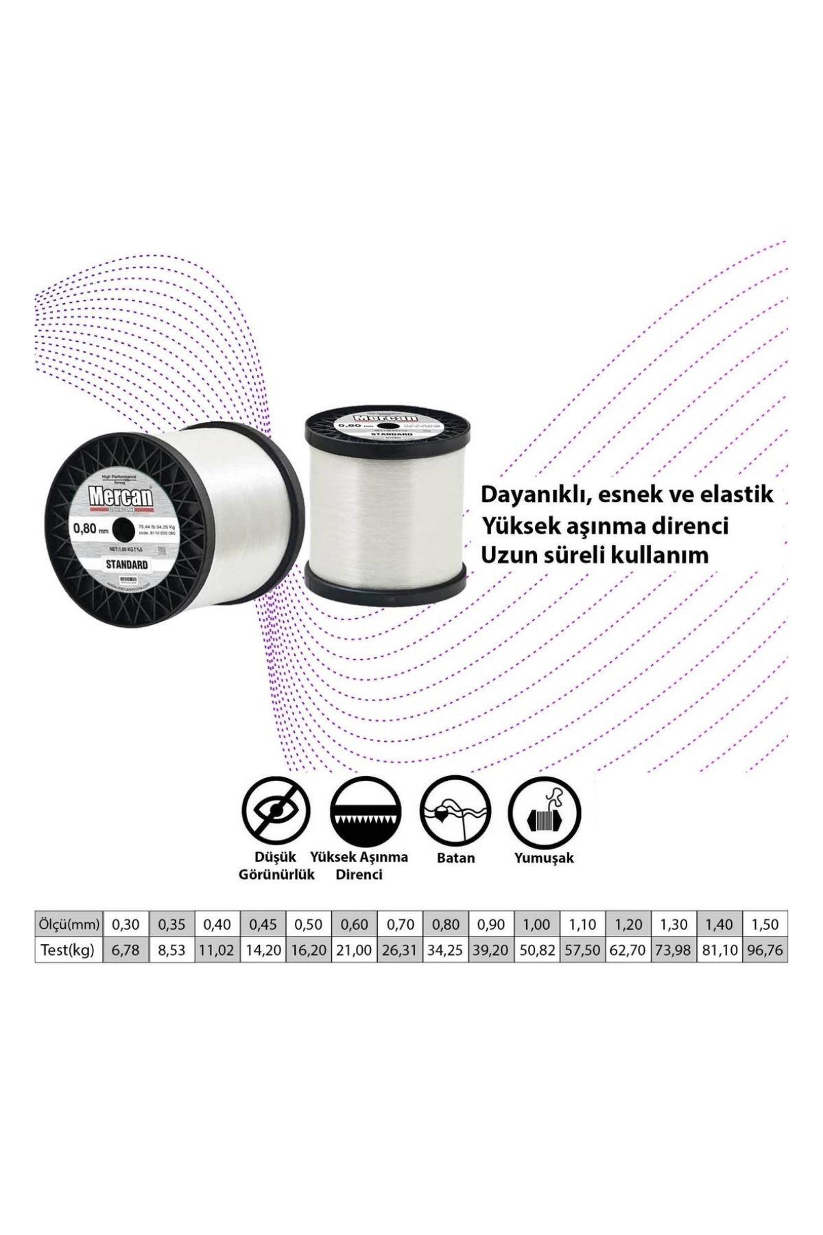 0,80MM BOBİN MİSİNA
