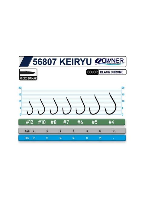 OWNER 56807 KEIRYU BC