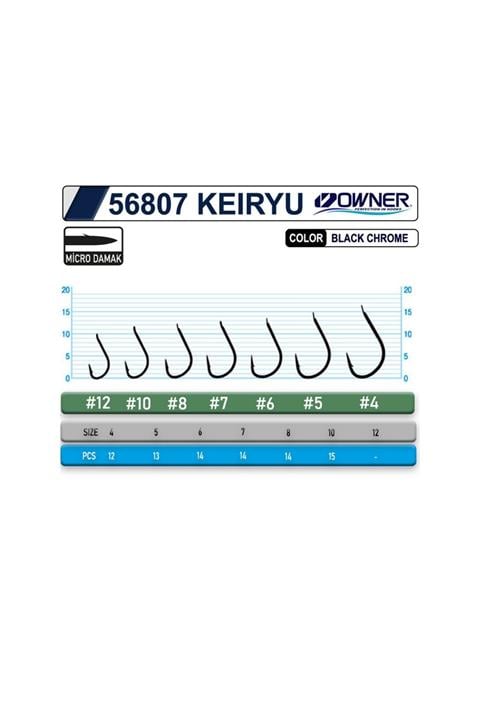 OWNER 56807 KEIRYU BC