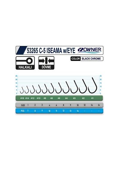 OWNER 53265 C-5 CARP ISEAMA w/EYE
