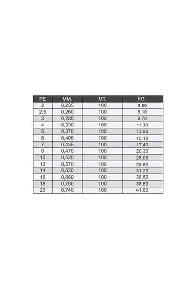 Seaguar FXR Fune %100 Fluoro Carbon 4.0 Misina 100mt 0.330 mm